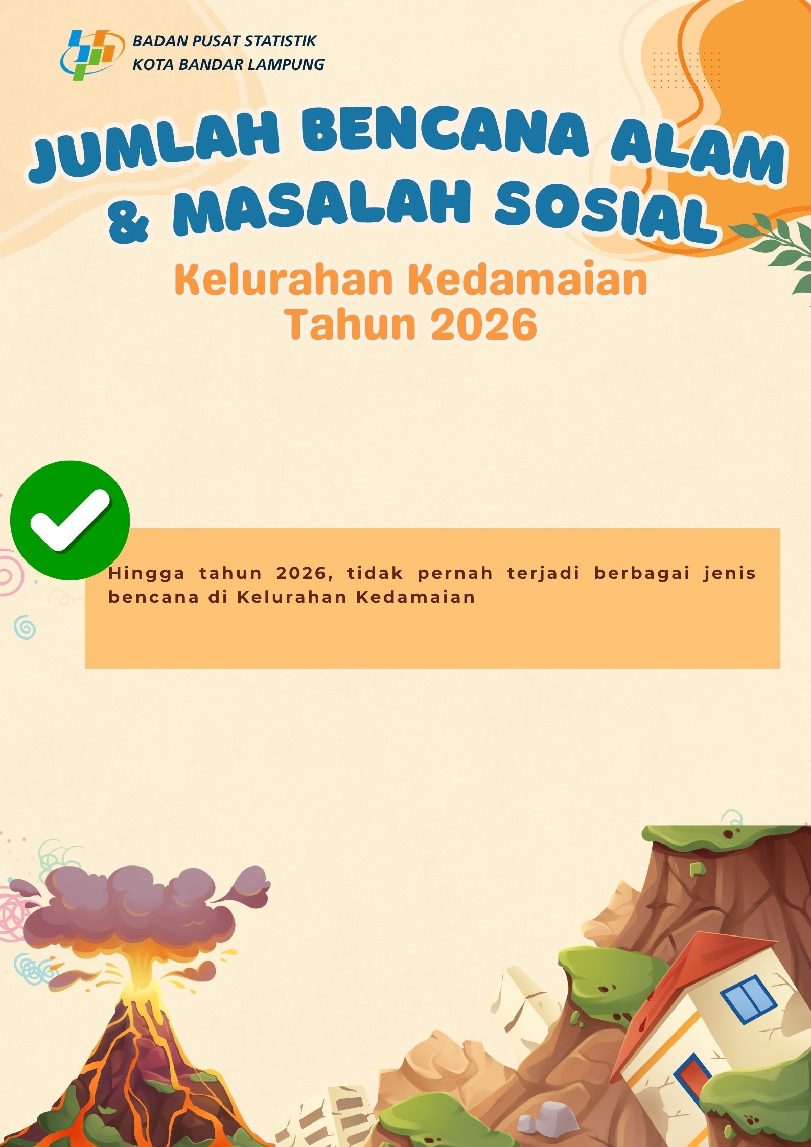 JUMLAH BENCANA ALAM DAN MASALAH SOSIAL KELURAHAN KEDAMAIAN